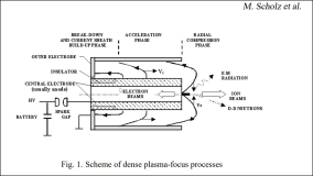 PLASMA FOCUS AS A SOURCE OF INTENSE RADIATION AND PLASMA STREAMS FOR TECHNOLOGICAL APPLICATIONS